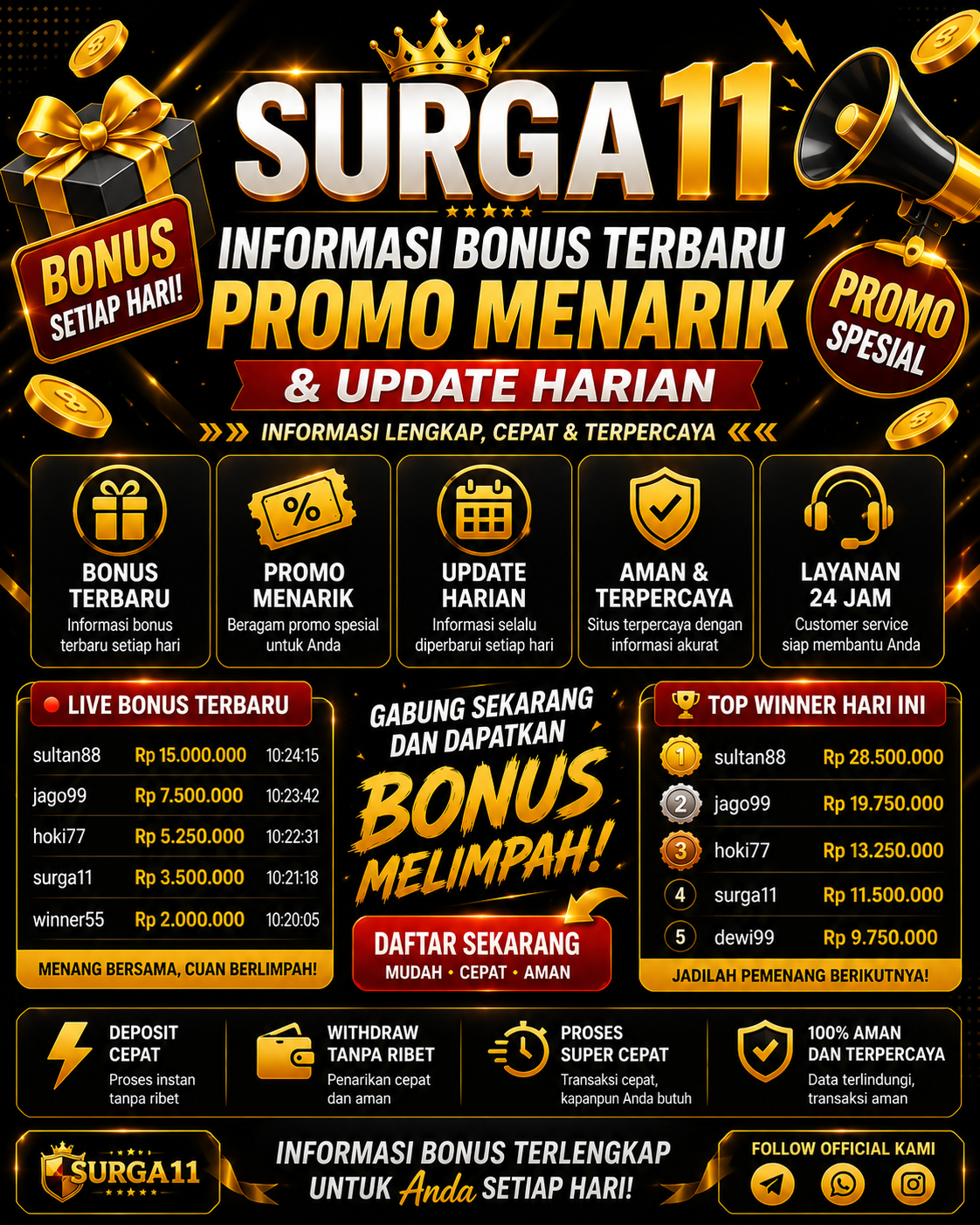 Slot SURGA11 Gacor