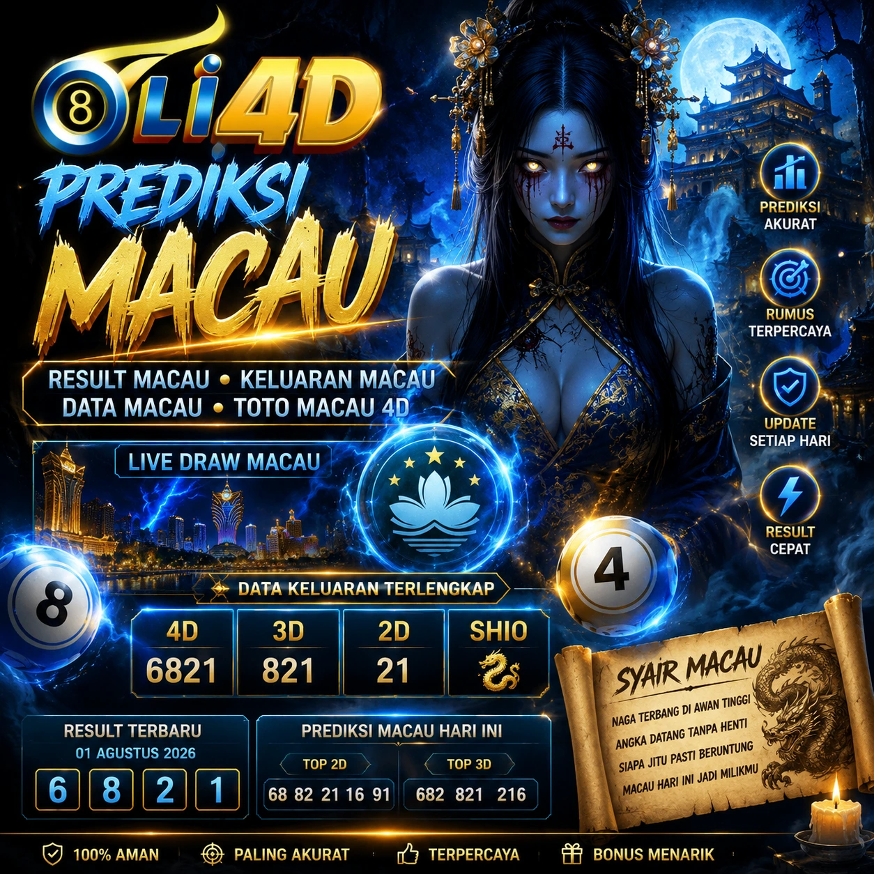 Prediksi Macau