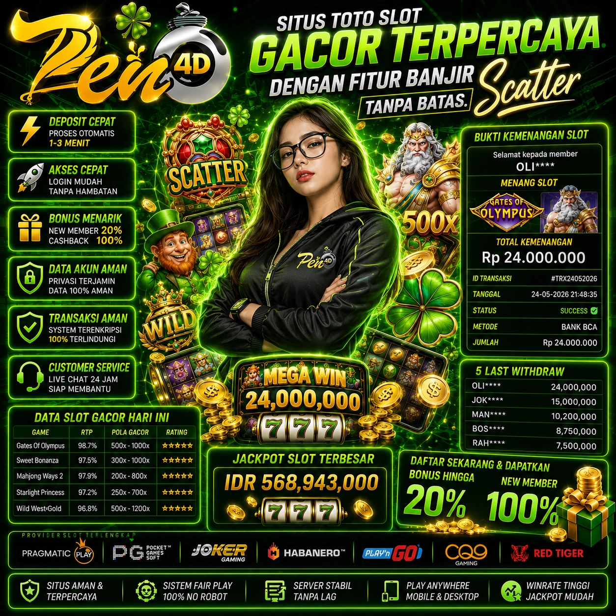 PEN4D 🥇 Situs Toto Slot Gacor Terpercaya Dengan Fitur Banjir Scatter Tanpa Batas.