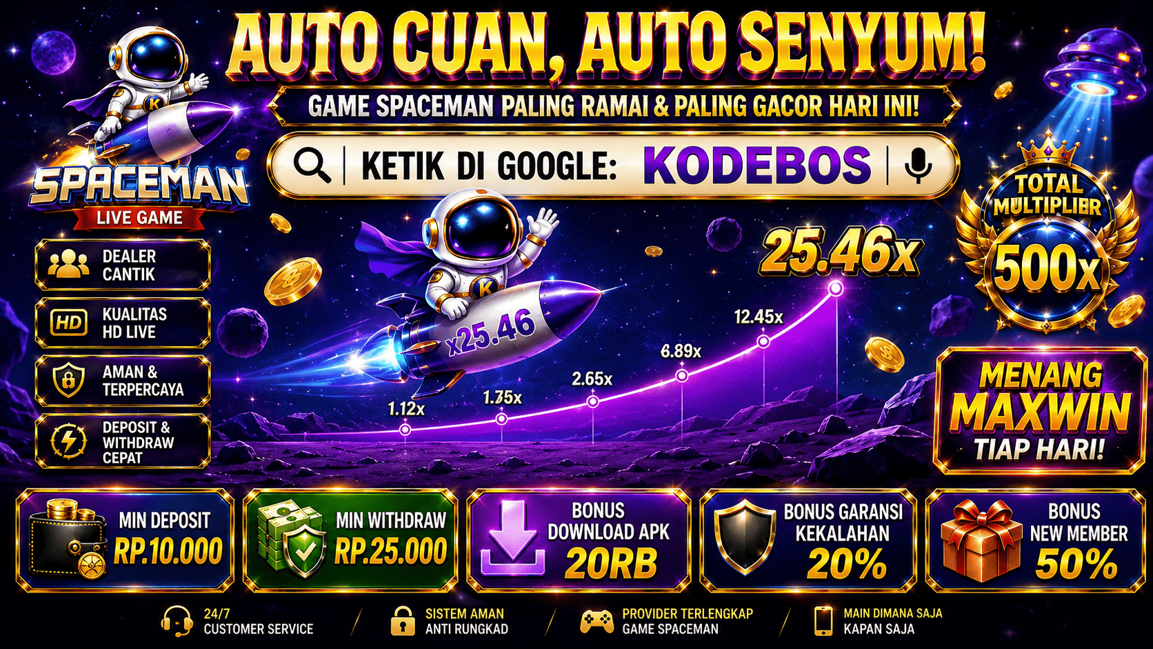ggdc